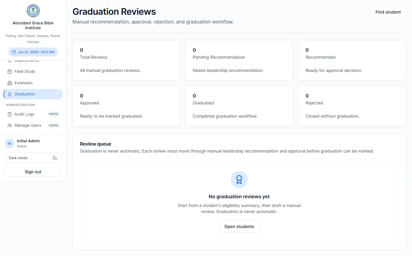 AGBI Portal graduation review workflow with manual review queue