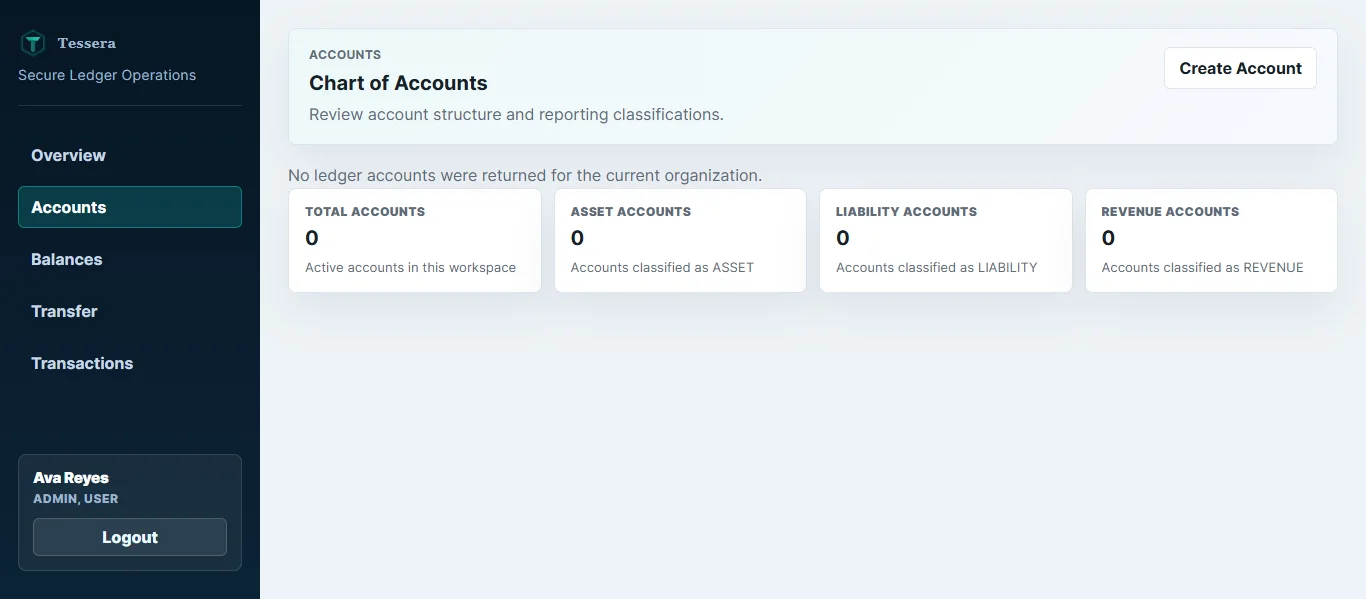 Tessera chart of accounts and classification summaries
