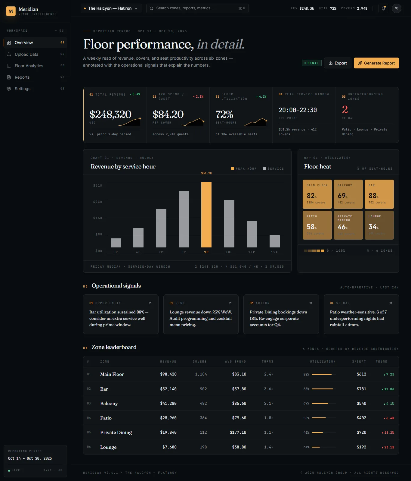 Meridian venue performance overview dashboard